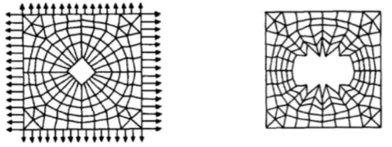 Figure 1.1: The structural shape optimization of a plate with a hole is considered.