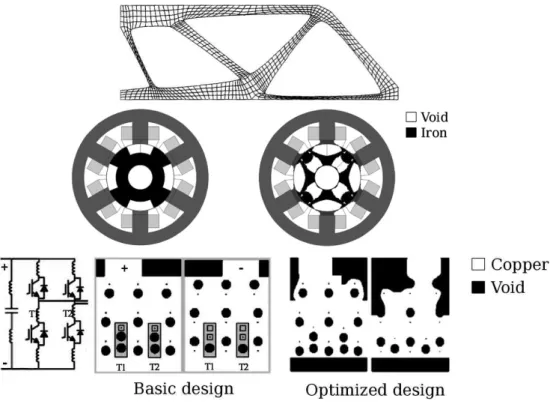 Figure 1.3: Top: The support beam presented in Fig. 1.2 is redesigned so as to maximize the stiﬀness of the beam while ﬁlling at most a given volume fraction of the available domain