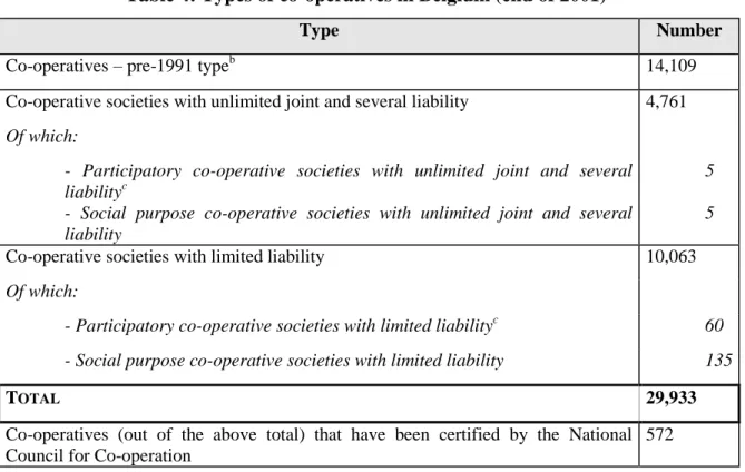 Table 4: Types of co-operatives in Belgium (end of 2001) a