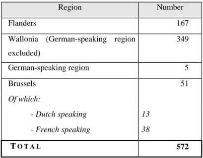 Table 6: Co-operatives certified by the National Council for Co-operation, by region  (2001) a
