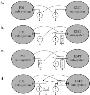 Figure 3 shows the main computation steps, the information exchanged by both solvers and the update of the equivalents.