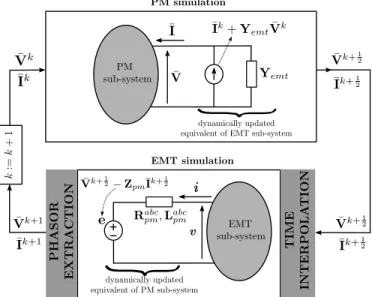 Figure 4. Interpolation of Thévenin voltage sources
