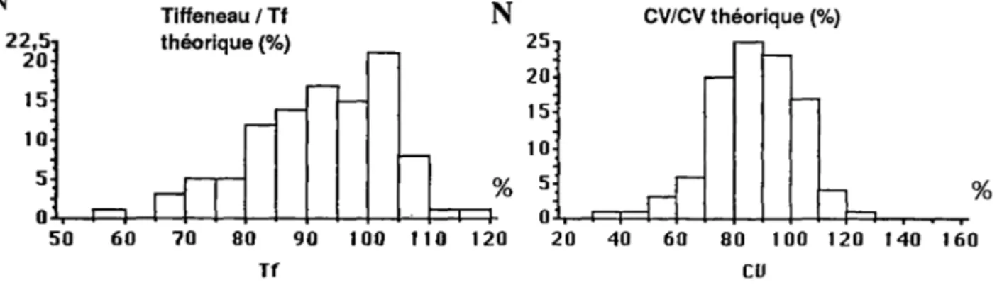 Fig. 8. - explorations fonctionnelles respiratoires 