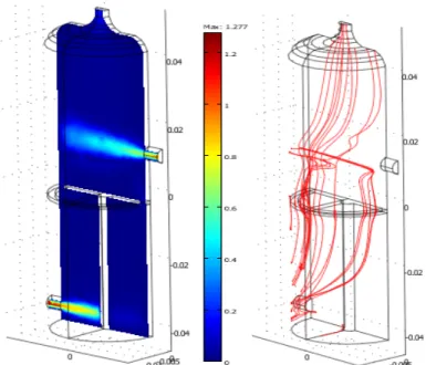 Figure 3: Velocity field (m/s) and streamlines for the 3D reactor model 