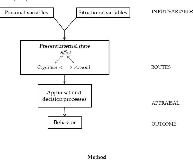 Figure  1.  The  General  Aggression  Model.  Source.  Anderson  and  Bushman  (2002),  Krahé (2013)