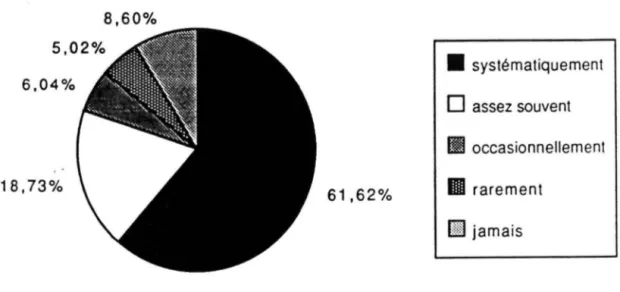 Tableau VI  :  Attitude en  fonction des complications  rencontrées au cours de l'exercice  l'H  1 