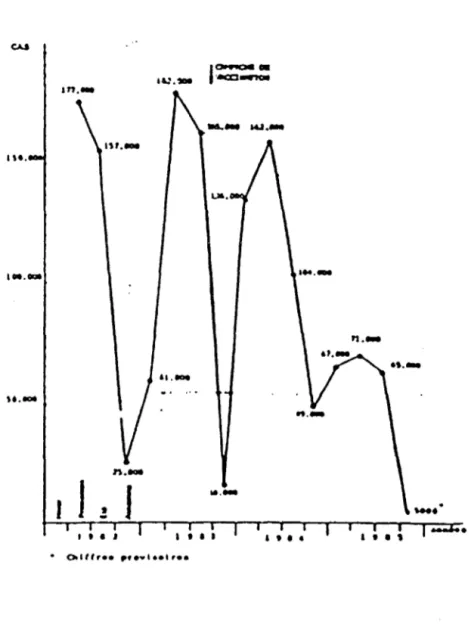 Figure  13  cas de  rougeole.  France  1982-1985 (9x]  an.- IU.- ---  ~.-IU.  ,  ...   - 11.- &#34;·-u.-  &#34;·- n.-1  J  ~··  1  • •   1  1  •• 1  '  ..