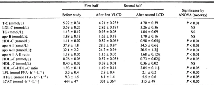 Tableau V selon Shoji et al  Cl  03) 