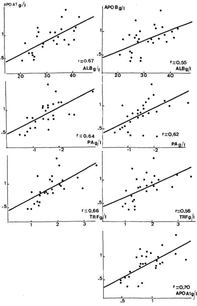 Figure 7 se) on Cattoire et al..  1991  (16) 