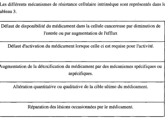 Tableau 3:  Différents mécanismes de résistance intrinsèque de la cellule tumorale  (d'après ROBERT, 1992)