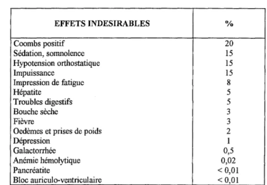 Tableau II 