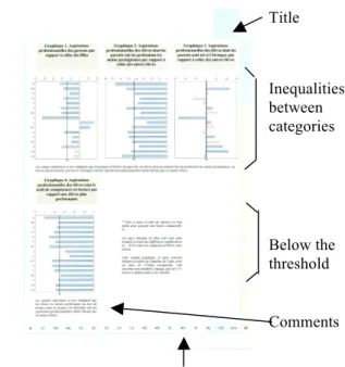 Figure 1. A common layout for each indicator.  Indicator’s  label  Title  Summary  Comments  Inequalities between categories  Technical  notes 8 Below the threshold 