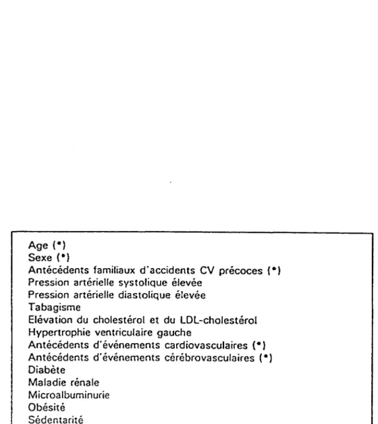 Tableau 9.  FRCV/avorisant la décision de traitement selon  /'O.M.S.,  in (16) 