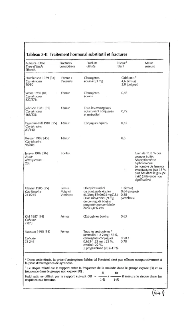 Tableau 3-11  Traitement hormonal substitutif et fractures 