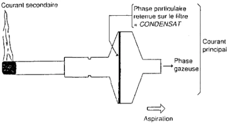 Figure 2 ·Machine  à  fumer (source SEITA) 