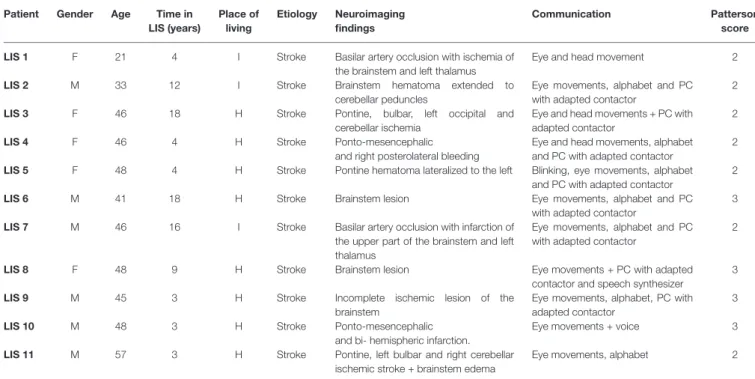 Table 1 shows the clinical and demographic characteristics of the patients.
