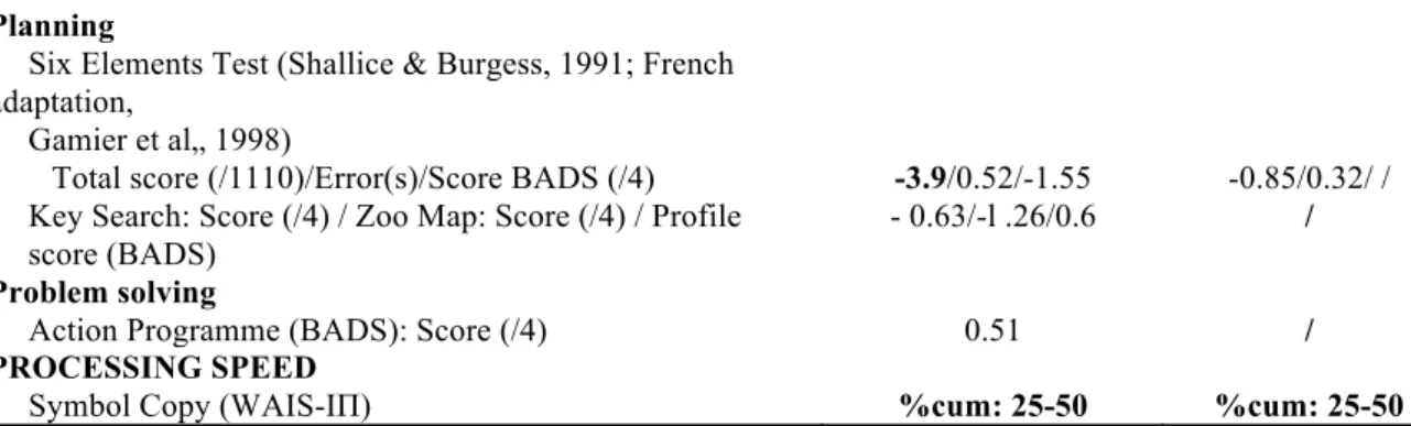 TABLE 2 Cognitive sub-programme: Progression of exercises  Modality of 