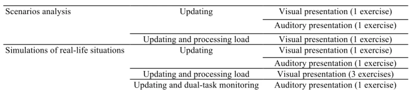 TABLE 3 Ecological sub-programme: Progression of exercises 