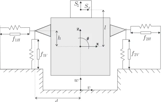 Figure 2. Representation of the 3 d.o.f. experiment. Each actuator is in parallel to a spring with a stiffness k a 