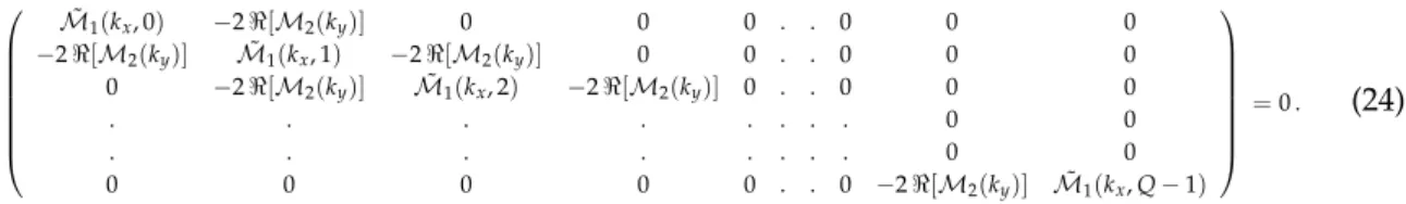 Figure 6. The Mott lobes obtained from the critical values of J/U. The solid blue (dotted red) curve corresponds to α = 0 ( 1/2 ) .