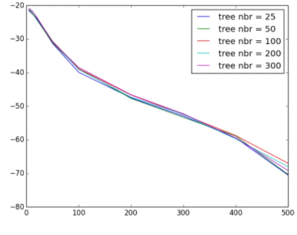 Figure 15: Cross-validation results.