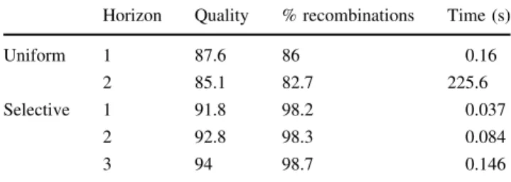Table 1 The uniform and selective LT are compared on the test case of the sphere