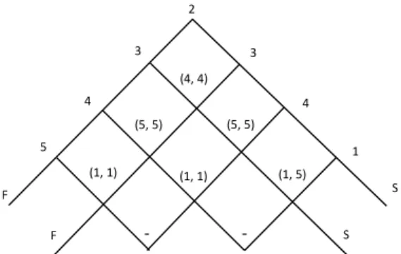 Figure 4: The GBW representation of the globally optimal dominant policy in Figure 3