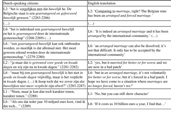 Table 4: discussion structured around the marriage metaphor to depict Belgian federalism (NL-corpus)