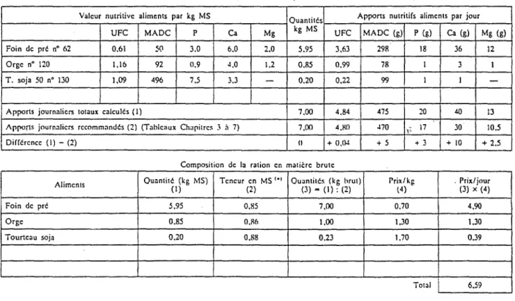 Tableau VIII: Fiche de rationnement (23) 