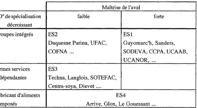 Tableau X : Les ensembles stratégiques (34) 