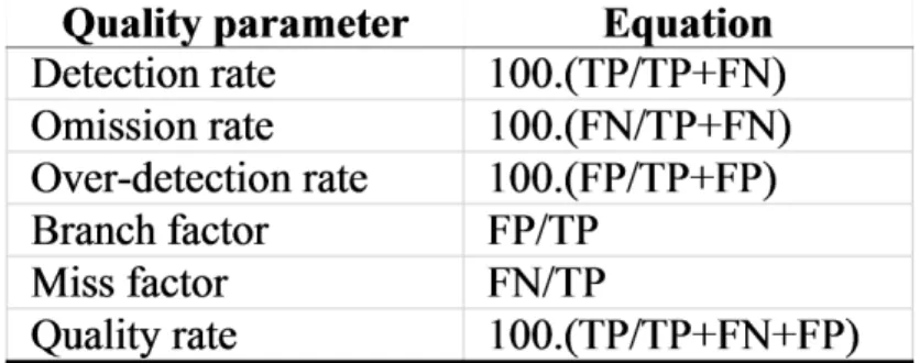 Figure 9. Quality measures for data matching (Frédérique, 2008) 
