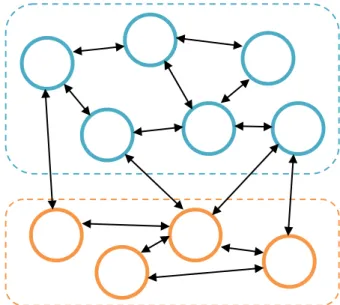Figure 4.1: A Boltzmann machine. Hidden nodes are shown in blue while visible nodes are shown in orange