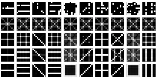 Figure 4.6: Reconstructions of incomplete and scrambled patterns