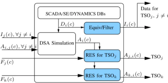 Fig. 1. A multi-area interconnected power system