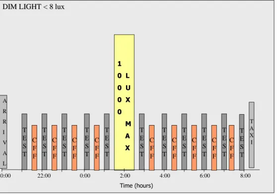 Figure  11  show  on  overall  view  of  the  protocol  we  will  use  in  the  data  collection  experiment