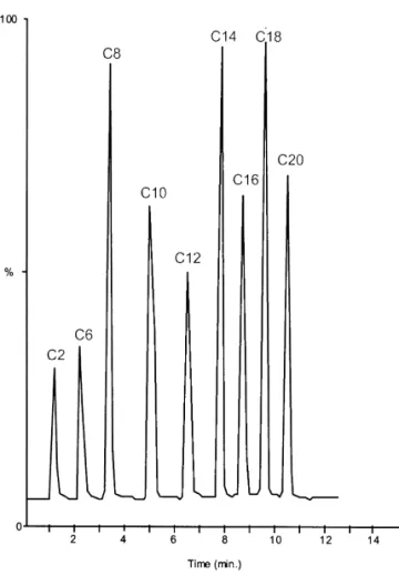 Fig. 4. MRM chromatogram of nine standard ceramides (1 mg / 2