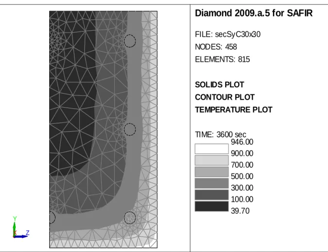 Figure 2. isotherms after 60 minutes in a section heated on 3 sides (1/2 modeled)