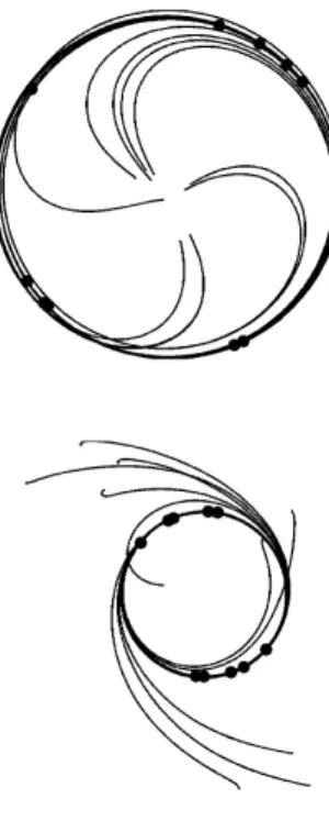 Fig. 3. Circular motion with K = −1 for two sets of random initial conditions.