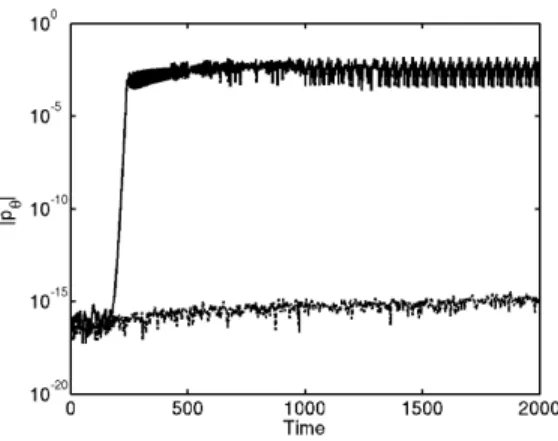 Fig. 4. Time evolution of the linear momentum |p θ | for the control law (32)-(33), with (dashed) and without (plain) the projector I − P θ (P θ T P θ ) −1 P θ T (N = 20 and