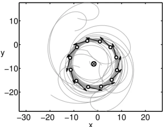 Fig. 8. A numerical simulation of the splay state formation using the control (16) with ω 0 = 0.1 and K = 1 starting from random initial conditions