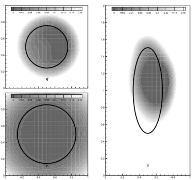 Fig. 13. Optimal metric Φ as a function of Sz and Sh for Sn = 0.1 and Sp = 3 with a single vehicle on an elliptical trajectory.