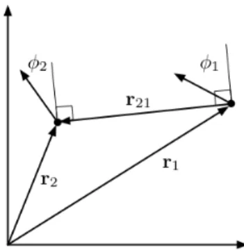 Fig. 1. Shape coordinates for a two particle system, where ρ = kr 21 k, from [6].