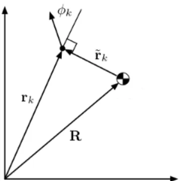 Fig. 3. Shape coordinates used for the circular feedback control, where ρ k = k˜r k k and R is the center of mass of the group, after [6].