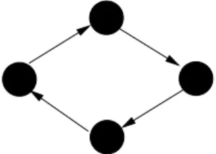 Fig. 2. Initial positions of the particles on the circle for the simulation in Fig 1.