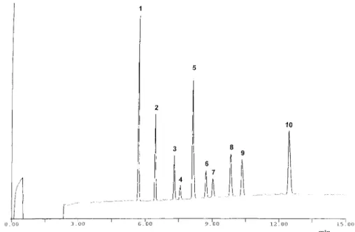 Figure 1. Separation of 10 NSAIDs in non-aqueous electrolyte. Buffer: 50 mM ammonium acetate – 35 mM ammonia (*pH 9) in methanol