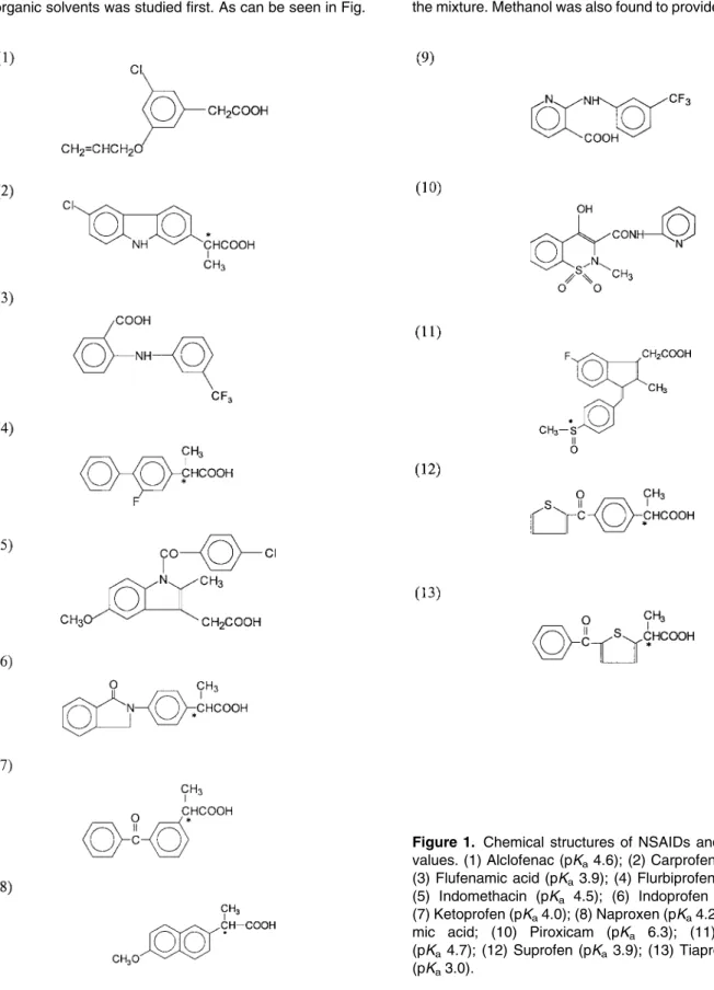 Figure 1. Chemical structures of NSAIDs and their pK a