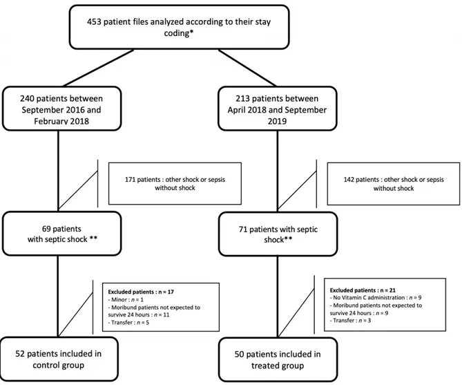 Figure 2.  Flow Chart 