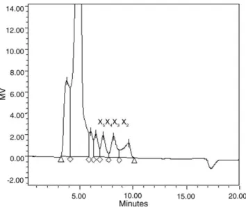 Fig. 3. Effect of temperature on the activities of purified endoxylanases xyl I ( * ) and xyl II (&amp;) from Bacillus subtilis