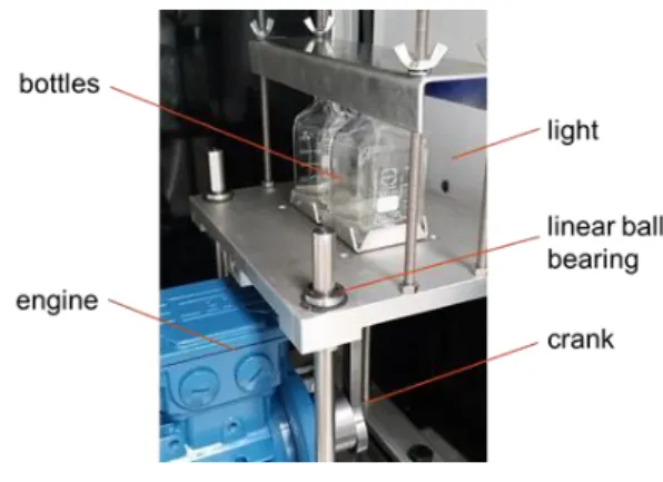 Fig. 3:  Influence  of  the  mixing  time  and  the  mixing speed 