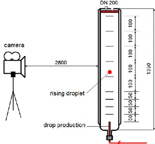 Fig. 1:  Sedimentation cell for the measure- measure-ment of single-drop terminal velocity  The cell consists of a cylindrical vessel with  tem-perature  control